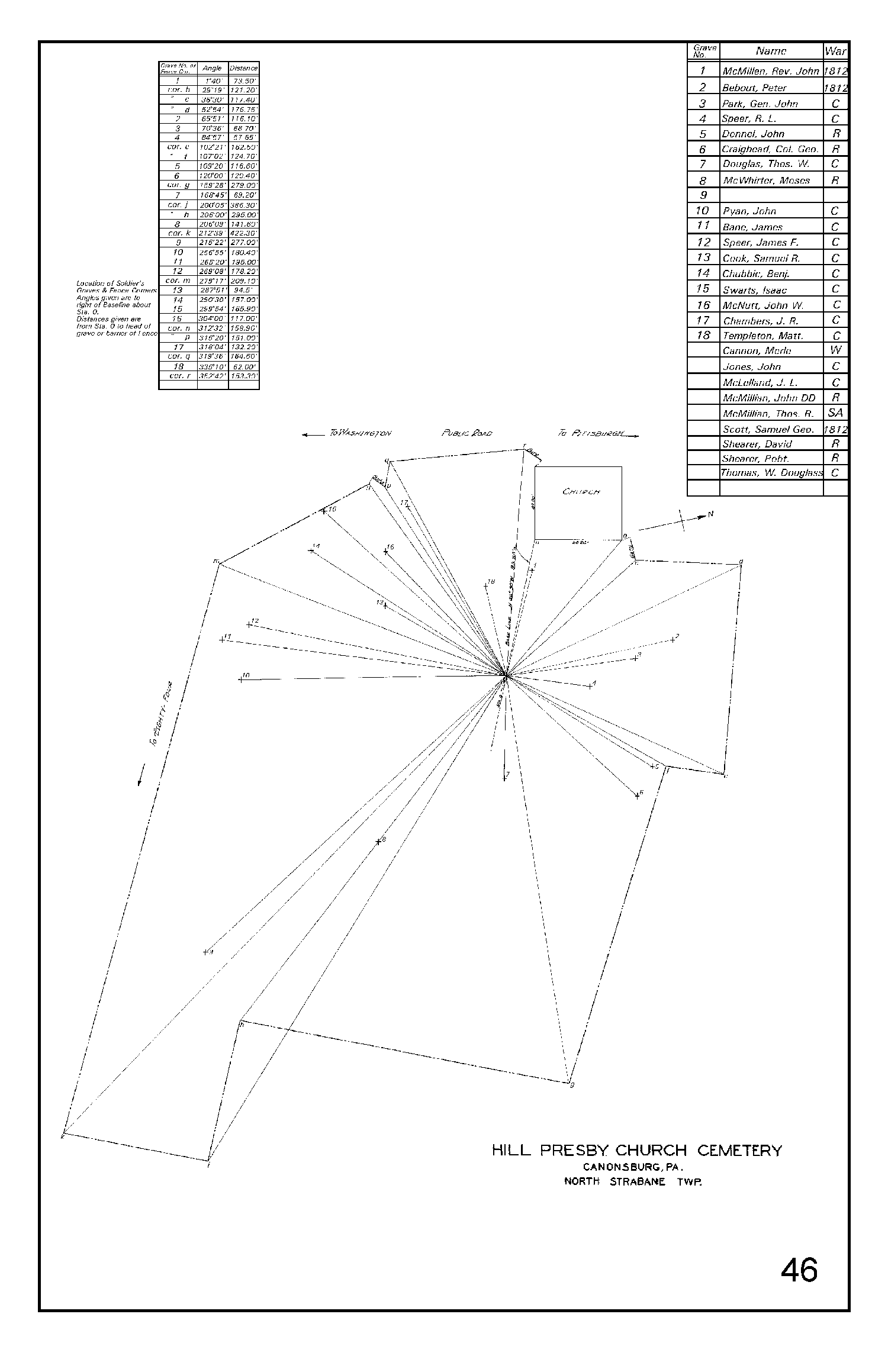 Hill Presbyterian Church Cemetery
